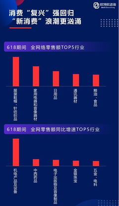 618战报|